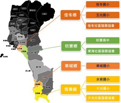 實踐場域總表圖片